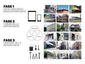 PSO Progetto Spazi Opportunità ist ein Beteiligungsprojekt das eine breite Stadterneuerung fordert. Ein Prozess der zu einer nachhaltigen Wiederherstellung und Sanierung der ungenutzten Räume und Bauwerke der Kreisstadt Triest führt.