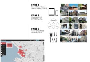 PSO Progetto Spazi Opportunità ist ein Beteiligungsprojekt das eine breite Stadterneuerung fordert. Ein Prozess der zu einer nachhaltigen Wiederherstellung und Sanierung der ungenutzten Räume und Bauwerke der Kreisstadt Triest führt - Beratungs- und Planungsleistungen in Architektur